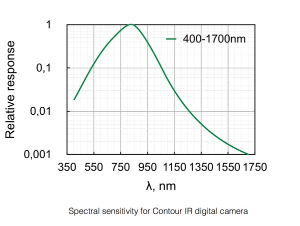 Contour IR digital CMOS camera chart