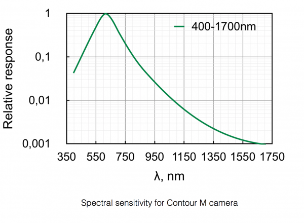 Contour M CCD camera with display chart
